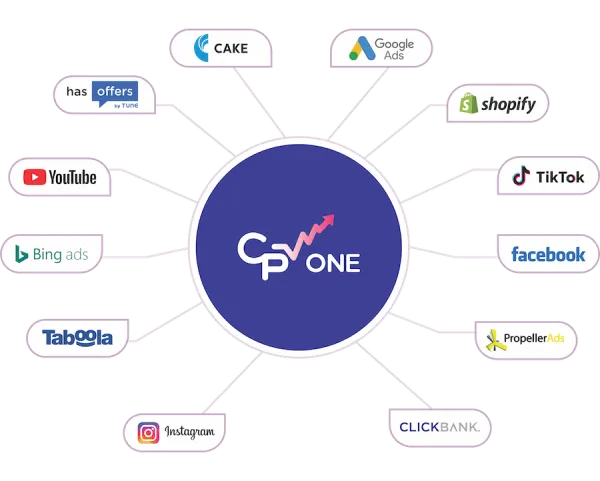 CPVOne integration options