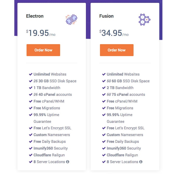 Best Reseller Hosting pricing by Chemicloud