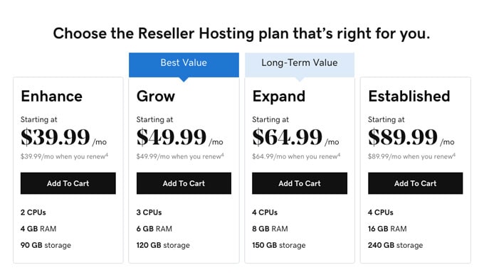 Godaddy reseller hosting packages