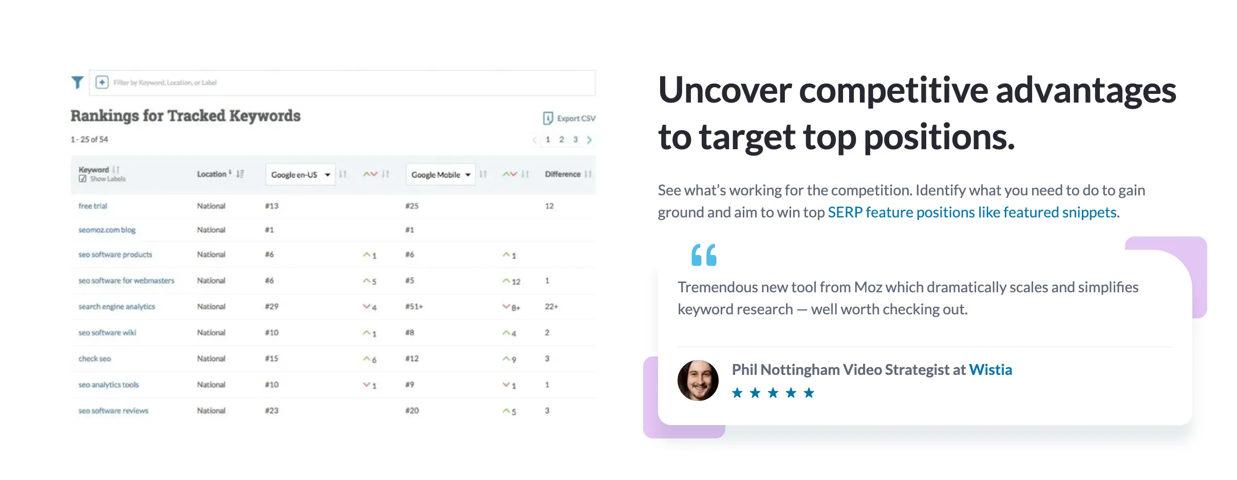 rank tracking in moz pro