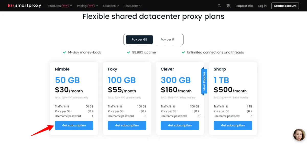 smartproxy datacenter price